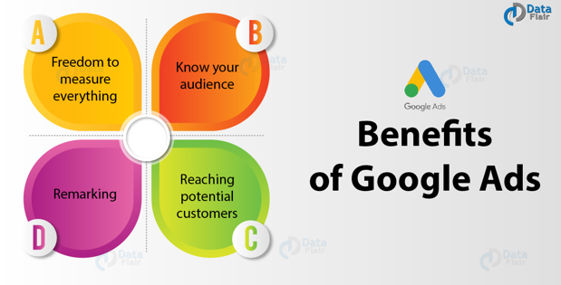 Best Tips to Carry Out Advanced Audience Targeting In Google AdWords?